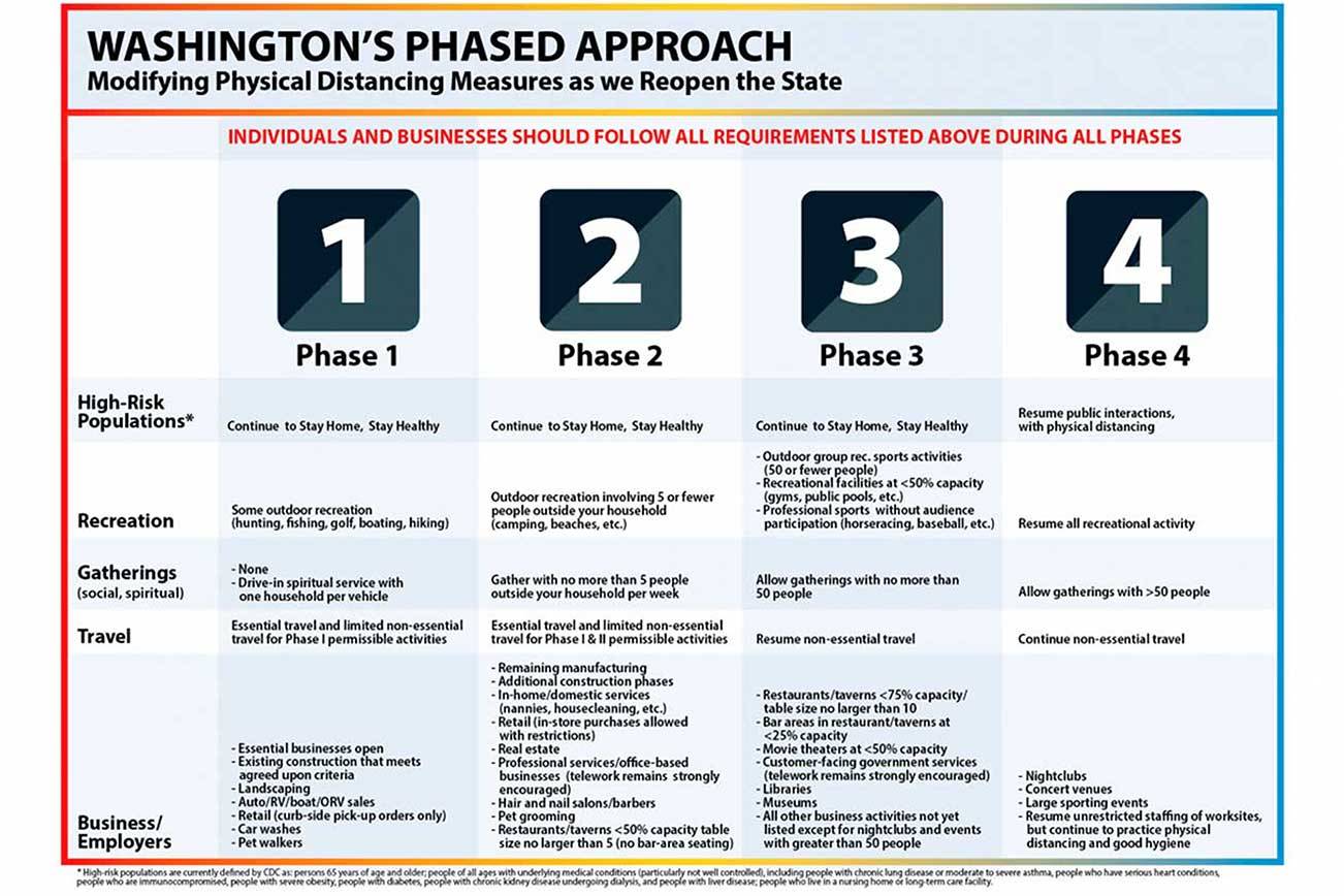 What the ‘Safe Start’ plan looks like